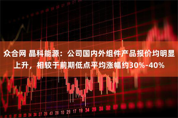 众合网 晶科能源：公司国内外组件产品报价均明显上升，相较于前期低点平均涨幅约30%-40%